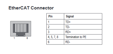 rj45 kuka